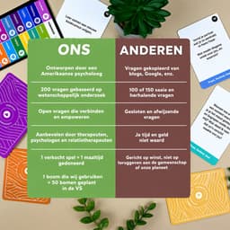 Date Kaartspel - Kennismaken - Relatie - Koppels - Spel — thumbnail 3