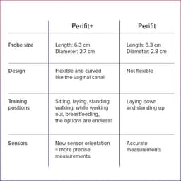 Perifit Care+ Dynamische Kegel-oefenapparaat - Lila — thumbnail 3