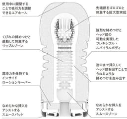 Tenga - Rolling Head Cup Masturbator — thumbnail 3