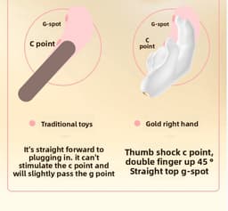 G spot Vinger Vibrator met Licht 10 Standen USB Oplaadbaar Waterdicht Clitoris Stimulator Compact Stil Massage Apparaat — thumbnail 5
