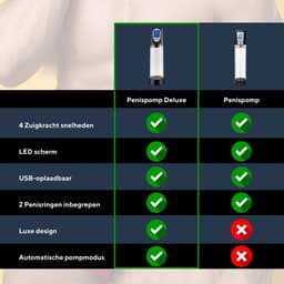 Toys Hub® Automatische Penispomp Deluxe met Glijmiddel - 2 Penisringen & Ebook - Elektrisch - USB Oplaadbaar - LED Scherm - Sex Toys voor Mannen - Penis Vergroter — thumbnail 5